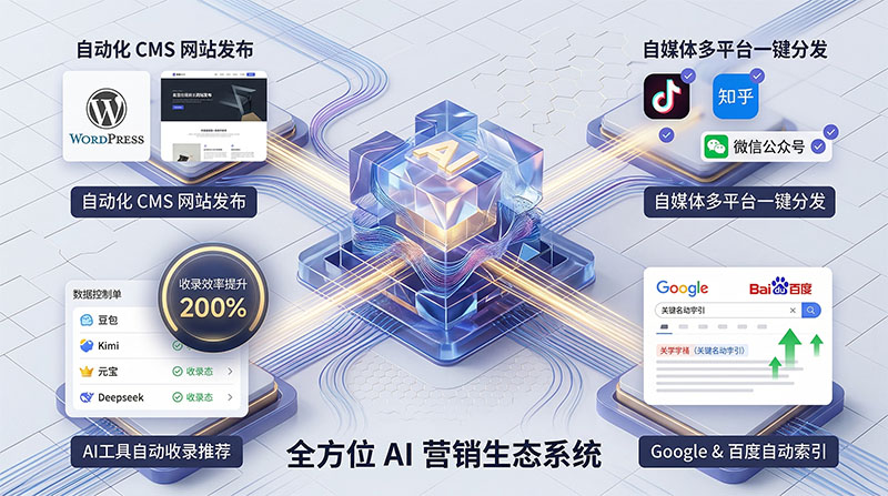 AI Marketing